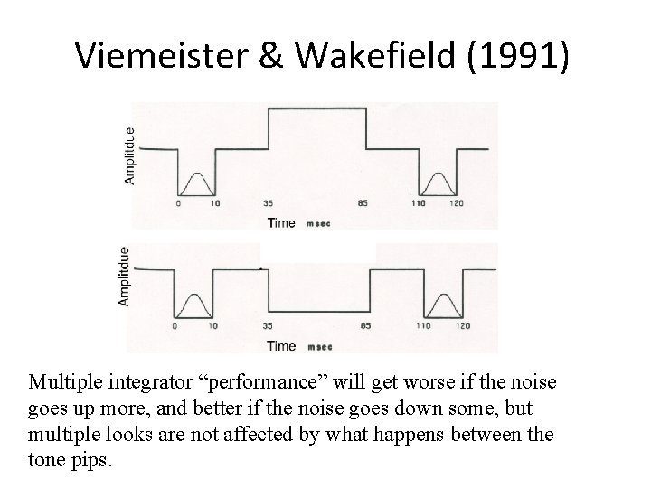 Viemeister & Wakefield (1991) Multiple integrator “performance” will get worse if the noise goes Viemeister & Wakefield (1991) Multiple integrator “performance” will get worse if the noise goes