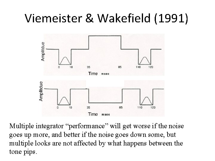 Viemeister & Wakefield (1991) Multiple integrator “performance” will get worse if the noise goes