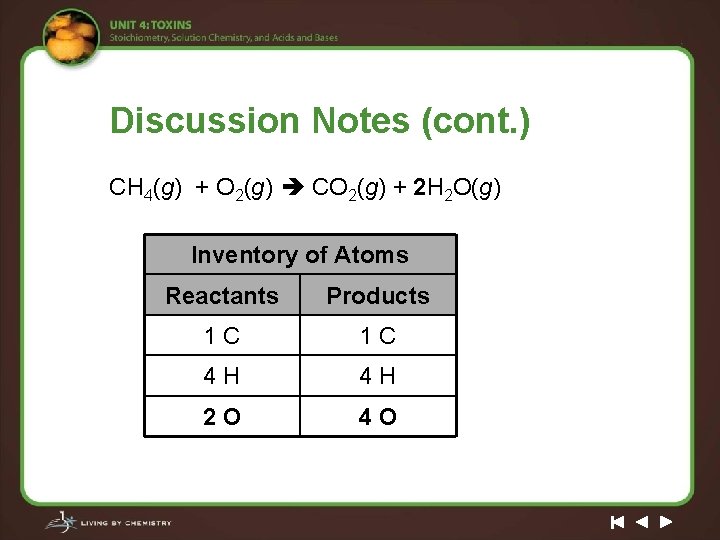 Discussion Notes (cont. ) CH 4(g) + O 2(g) CO 2(g) + 2 H