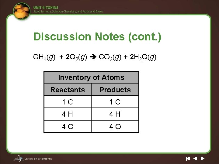 Discussion Notes (cont. ) CH 4(g) + 2 O 2(g) CO 2(g) + 2