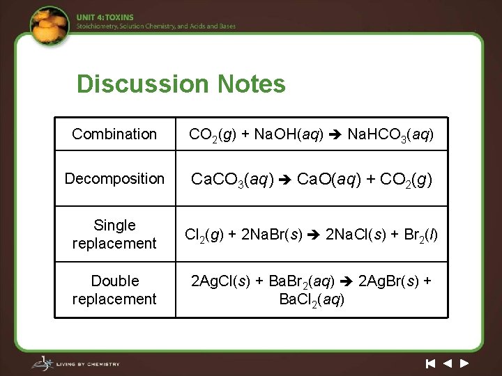 Discussion Notes Combination CO 2(g) + Na. OH(aq) Na. HCO 3(aq) Decomposition Ca. CO