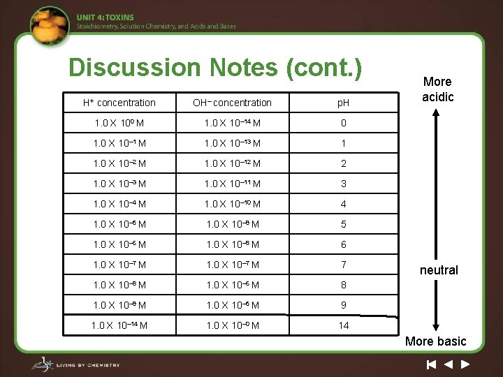 Discussion Notes (cont. ) H+ concentration OH– concentration p. H 1. 0 X 100