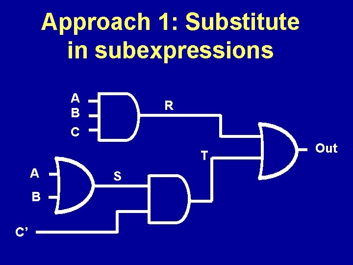 Approach 1: Substitute in subexpressions A B R C T A B C’ S