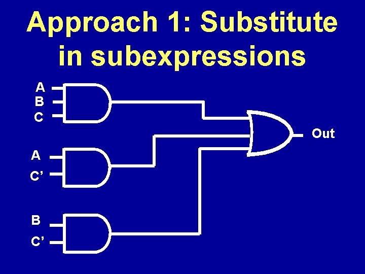 Approach 1: Substitute in subexpressions A B C Out A C’ B C’ 