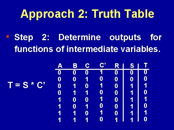 Approach 2: Truth Table • Step 2: Determine outputs for functions of intermediate variables.