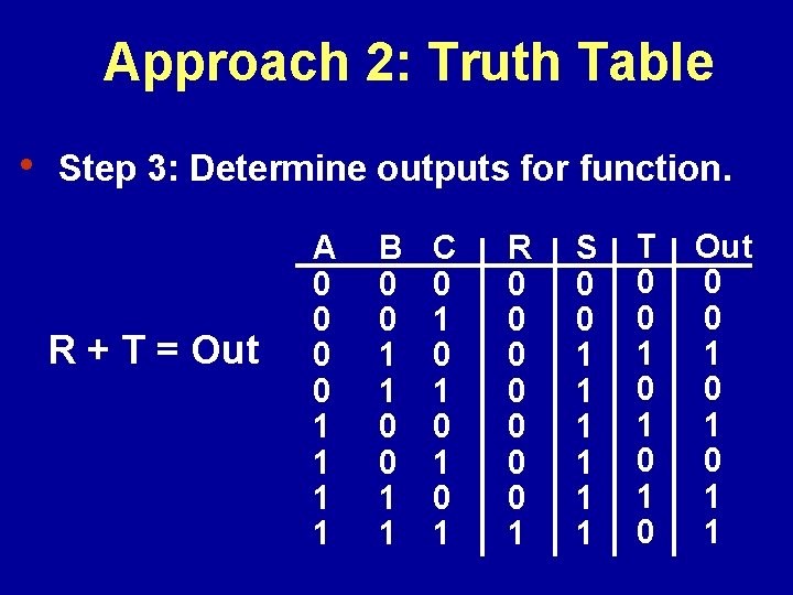Approach 2: Truth Table • Step 3: Determine outputs for function. R + T