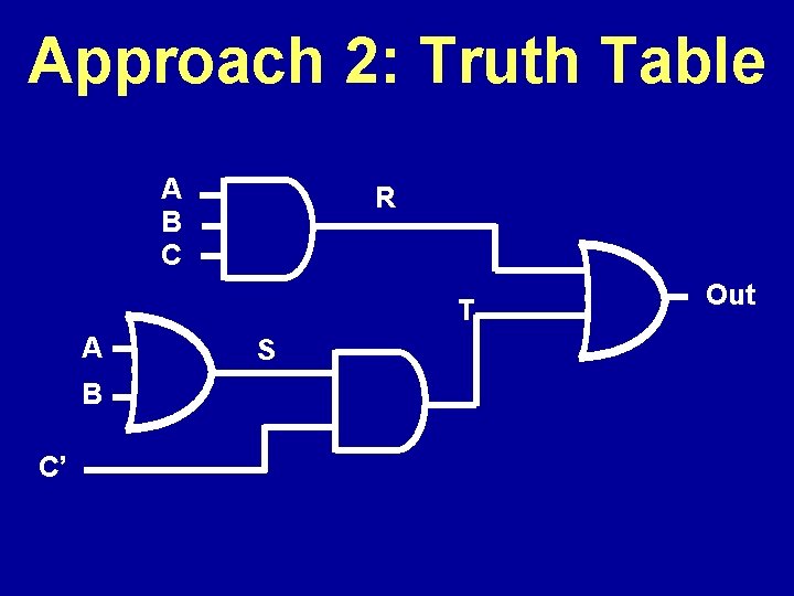 Approach 2: Truth Table A B C R T A B C’ S Out