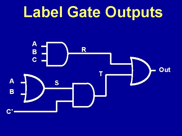 Label Gate Outputs A B C’ R T S Out 