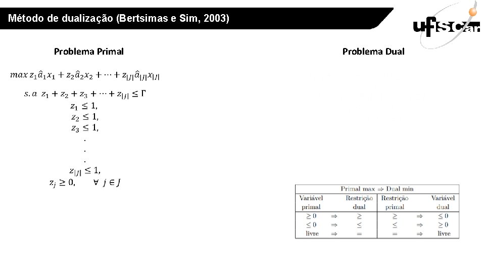 Método de dualização (Bertsimas e Sim, 2003) Problema Primal Problema Dual 