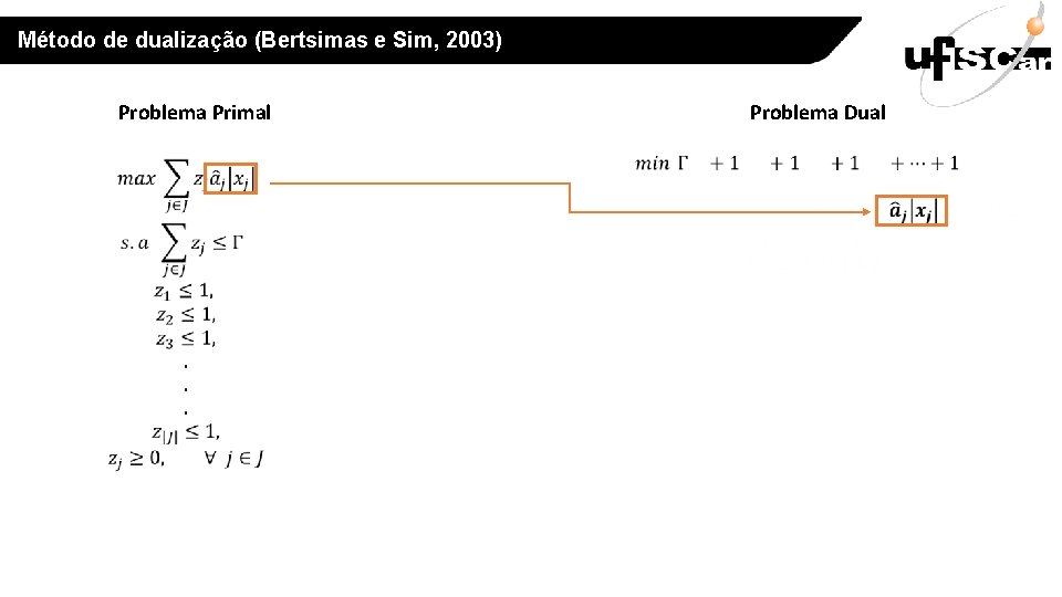 Método de dualização (Bertsimas e Sim, 2003) Problema Primal Problema Dual 