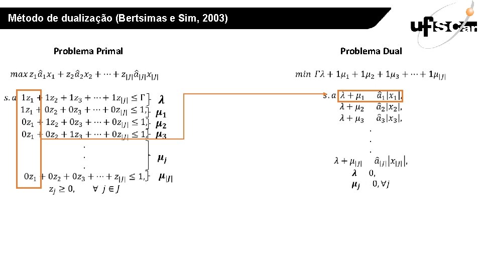 Método de dualização (Bertsimas e Sim, 2003) Problema Primal Problema Dual 