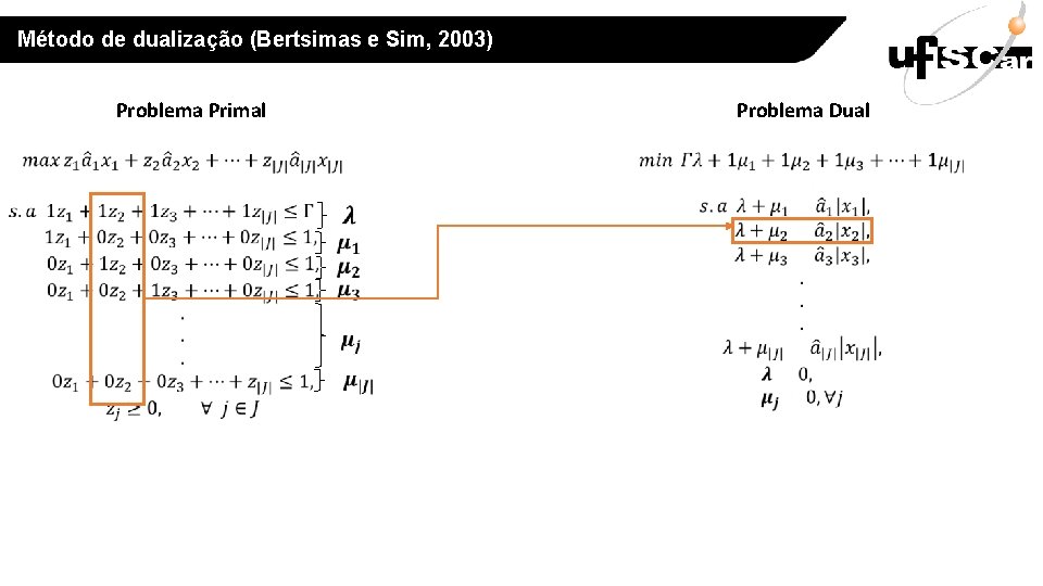 Método de dualização (Bertsimas e Sim, 2003) Problema Primal Problema Dual 