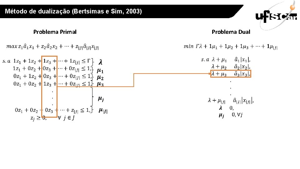 Método de dualização (Bertsimas e Sim, 2003) Problema Primal Problema Dual 