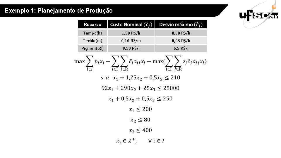 Exemplo 1: Planejamento de Produção Recurso Tempo(h) 1, 50 R$/h 0, 50 R$/h Tecido(m)