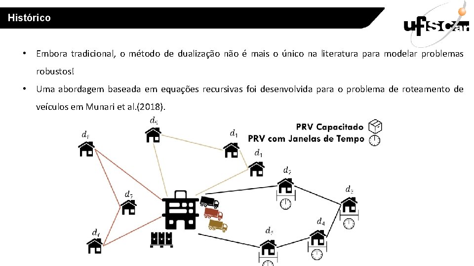 Histórico • Embora tradicional, o método de dualização não é mais o único na