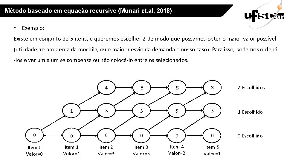 Método baseado em equação recursive (Munari et. al, 2018) • Exemplo: Existe um conjunto