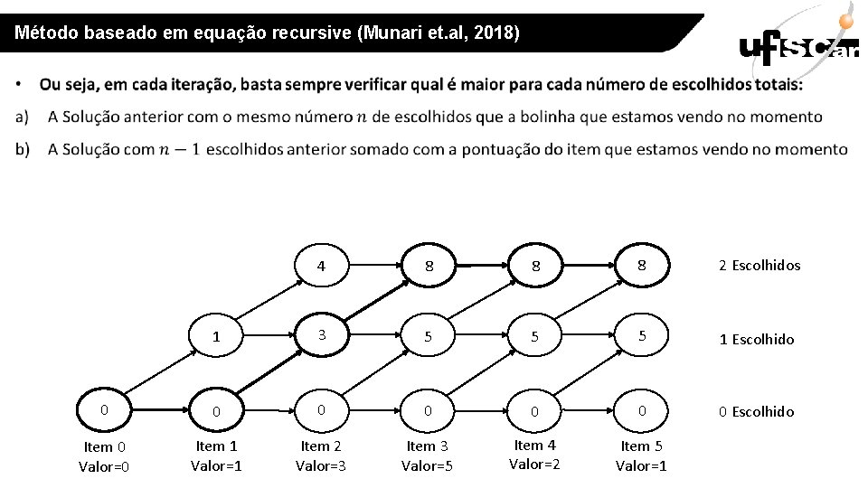 Método baseado em equação recursive (Munari et. al, 2018) 8 2 Escolhidos 4 8