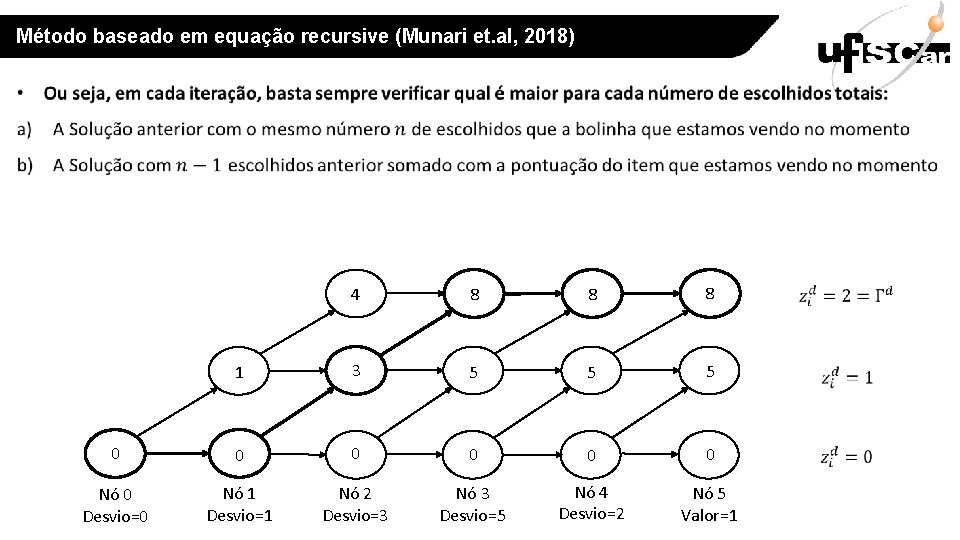 Método baseado em equação recursive (Munari et. al, 2018) 8 4 8 8 1