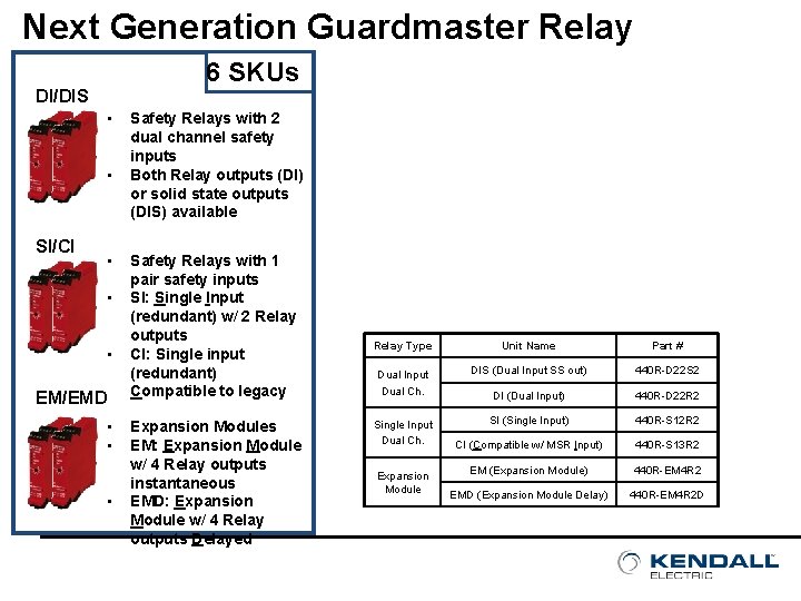 Next Generation Guardmaster Relay 6 SKUs DI/DIS • • SI/CI • • • EM/EMD