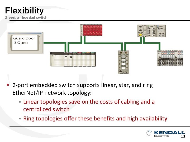 Flexibility 2 -port embedded switch § 2 -port embedded switch supports linear, star, and