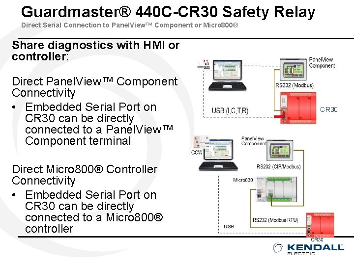 Guardmaster® 440 C-CR 30 Safety Relay Direct Serial Connection to Panel. View™ Component or