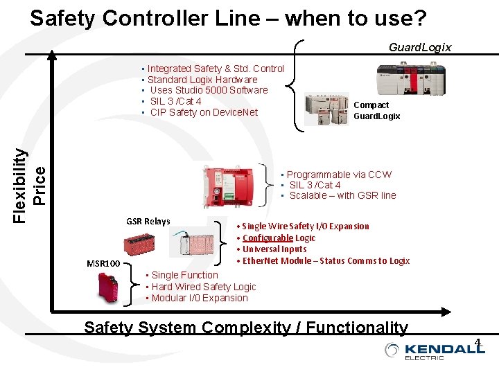 Safety Controller Line – when to use? Guard. Logix Flexibility Price • Integrated Safety