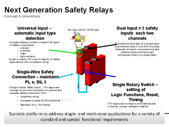 Next Generation Safety Relays Concept & Innovations Universal Input – automatic input type detection