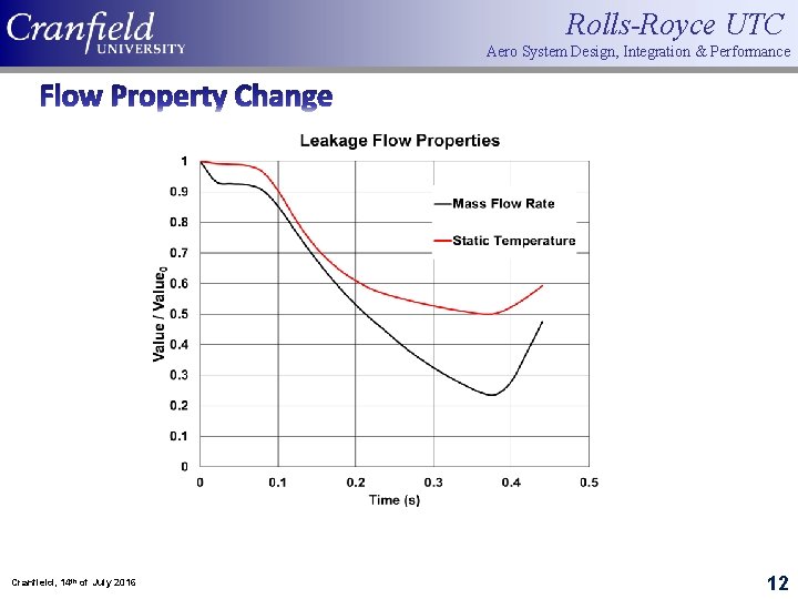 Rolls-Royce UTC Aero System Design, Integration & Performance Flow Property Change Cranfield, 14 th