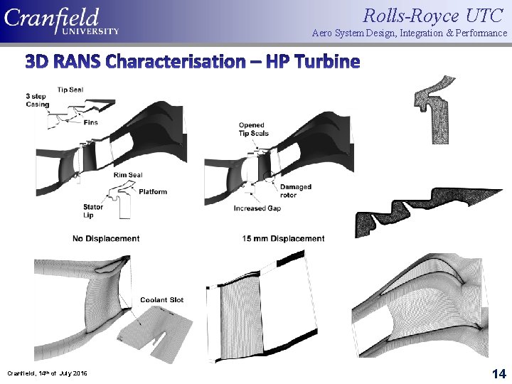 Rolls-Royce UTC Aero System Design, Integration & Performance 3 D RANS Characterisation – HP