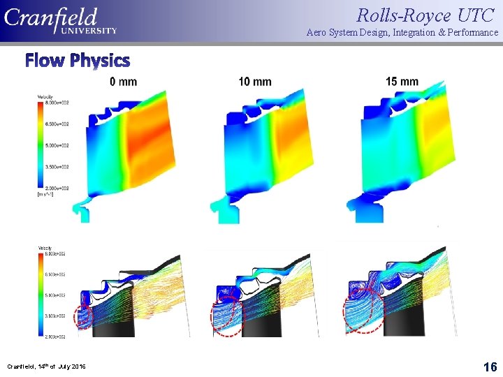 Rolls-Royce UTC Aero System Design, Integration & Performance Flow Physics Cranfield, 14 th of