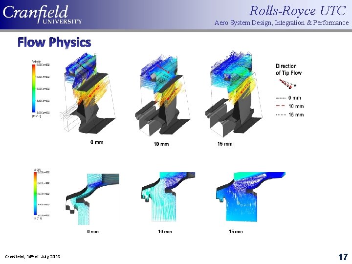 Rolls-Royce UTC Aero System Design, Integration & Performance Flow Physics Cranfield, 14 th of