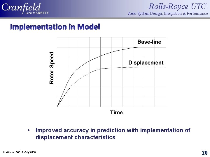 Rolls-Royce UTC Aero System Design, Integration & Performance Implementation in Model • Improved accuracy