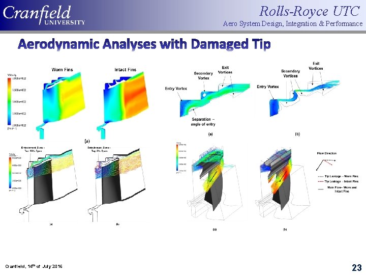 Rolls-Royce UTC Aero System Design, Integration & Performance Aerodynamic Analyses with Damaged Tip Cranfield,