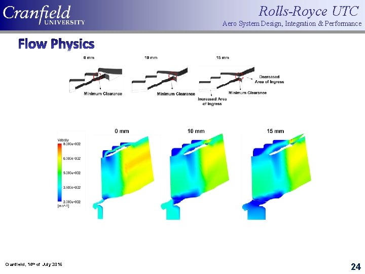 Rolls-Royce UTC Aero System Design, Integration & Performance Flow Physics Cranfield, 14 th of