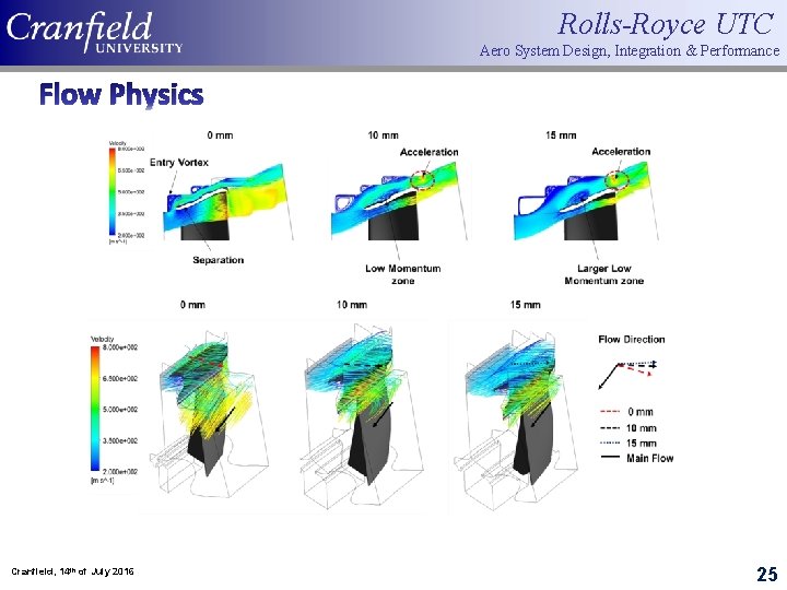 Rolls-Royce UTC Aero System Design, Integration & Performance Flow Physics Cranfield, 14 th of