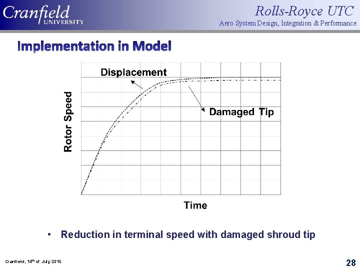 Rolls-Royce UTC Aero System Design, Integration & Performance Implementation in Model • Reduction in