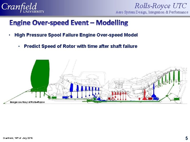 Rolls-Royce UTC Aero System Design, Integration & Performance Engine Over-speed Event – Modelling •