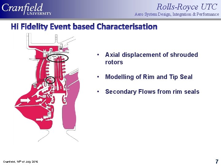Rolls-Royce UTC Aero System Design, Integration & Performance Hi Fidelity Event based Characterisation •