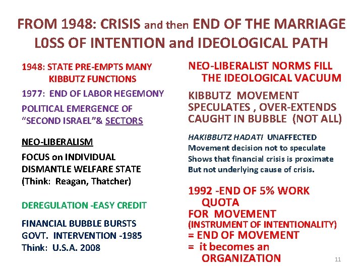 FROM 1948: CRISIS and then END OF THE MARRIAGE L 0 SS OF INTENTION