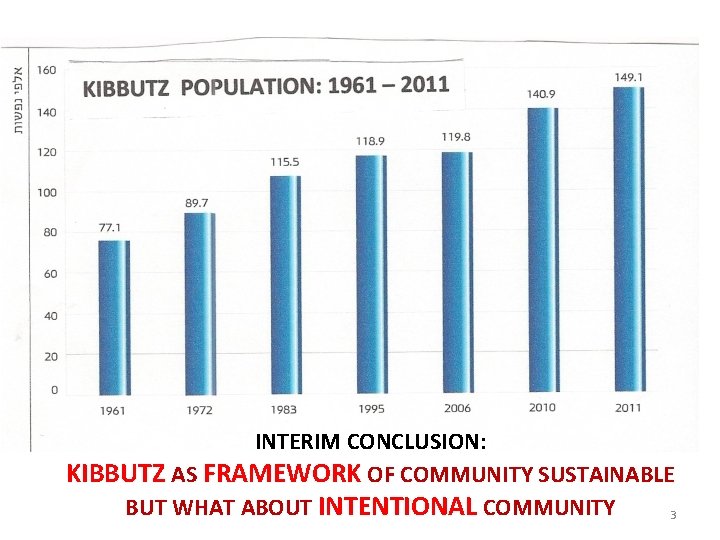 INTERIM CONCLUSION: KIBBUTZ AS FRAMEWORK OF COMMUNITY SUSTAINABLE BUT WHAT ABOUT INTENTIONAL COMMUNITY 3