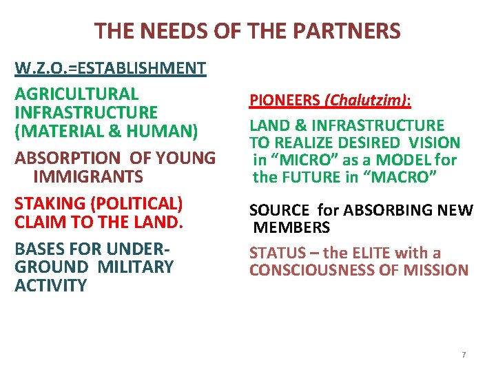THE NEEDS OF THE PARTNERS W. Z. O. =ESTABLISHMENT AGRICULTURAL INFRASTRUCTURE (MATERIAL & HUMAN)