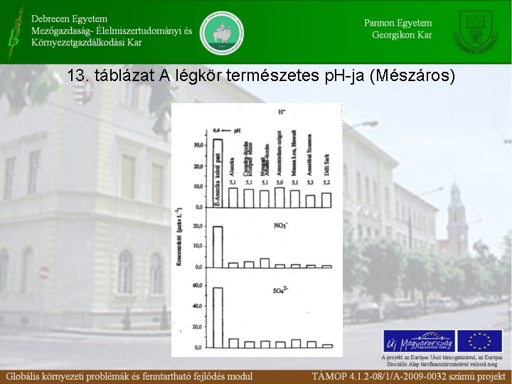 13. táblázat A légkör természetes p. H-ja (Mészáros) 