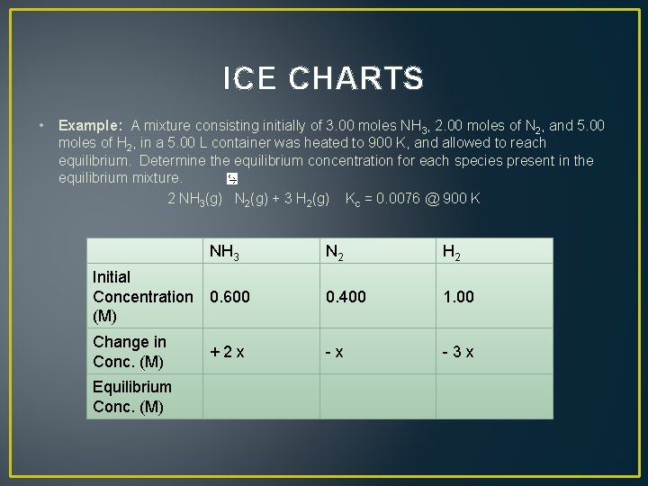 ICE CHARTS • Example: A mixture consisting initially of 3. 00 moles NH 3,