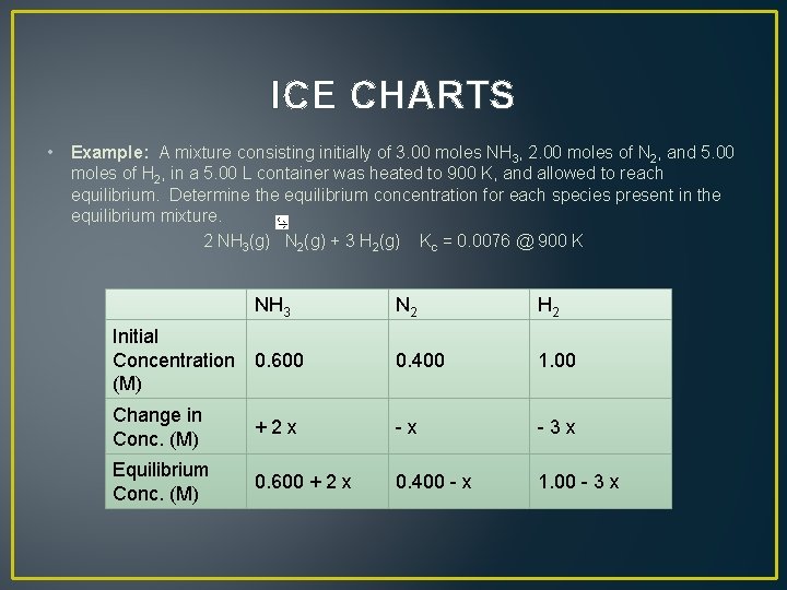 ICE CHARTS • Example: A mixture consisting initially of 3. 00 moles NH 3,