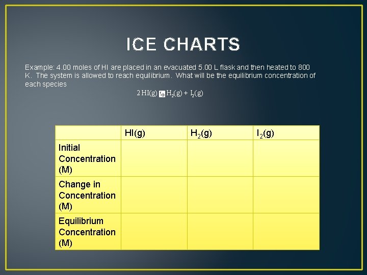 ICE CHARTS Example: 4. 00 moles of HI are placed in an evacuated 5.