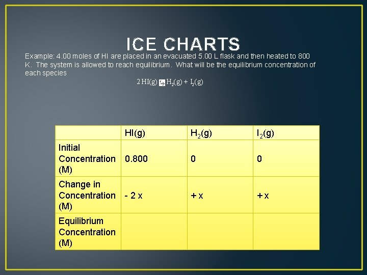 ICE CHARTS Example: 4. 00 moles of HI are placed in an evacuated 5.