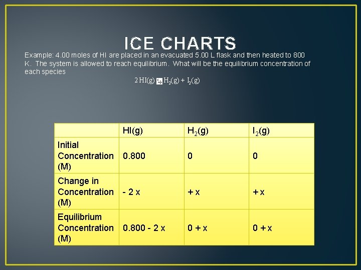 ICE CHARTS Example: 4. 00 moles of HI are placed in an evacuated 5.