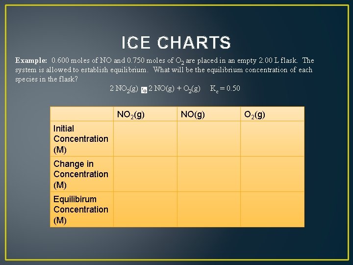 ICE CHARTS Example: 0. 600 moles of NO and 0. 750 moles of O