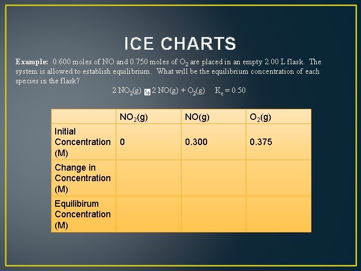 ICE CHARTS Example: 0. 600 moles of NO and 0. 750 moles of O