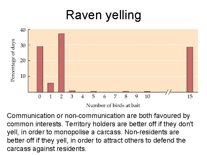 Raven yelling Communication or non-communication are both favoured by common interests. Territory holders are